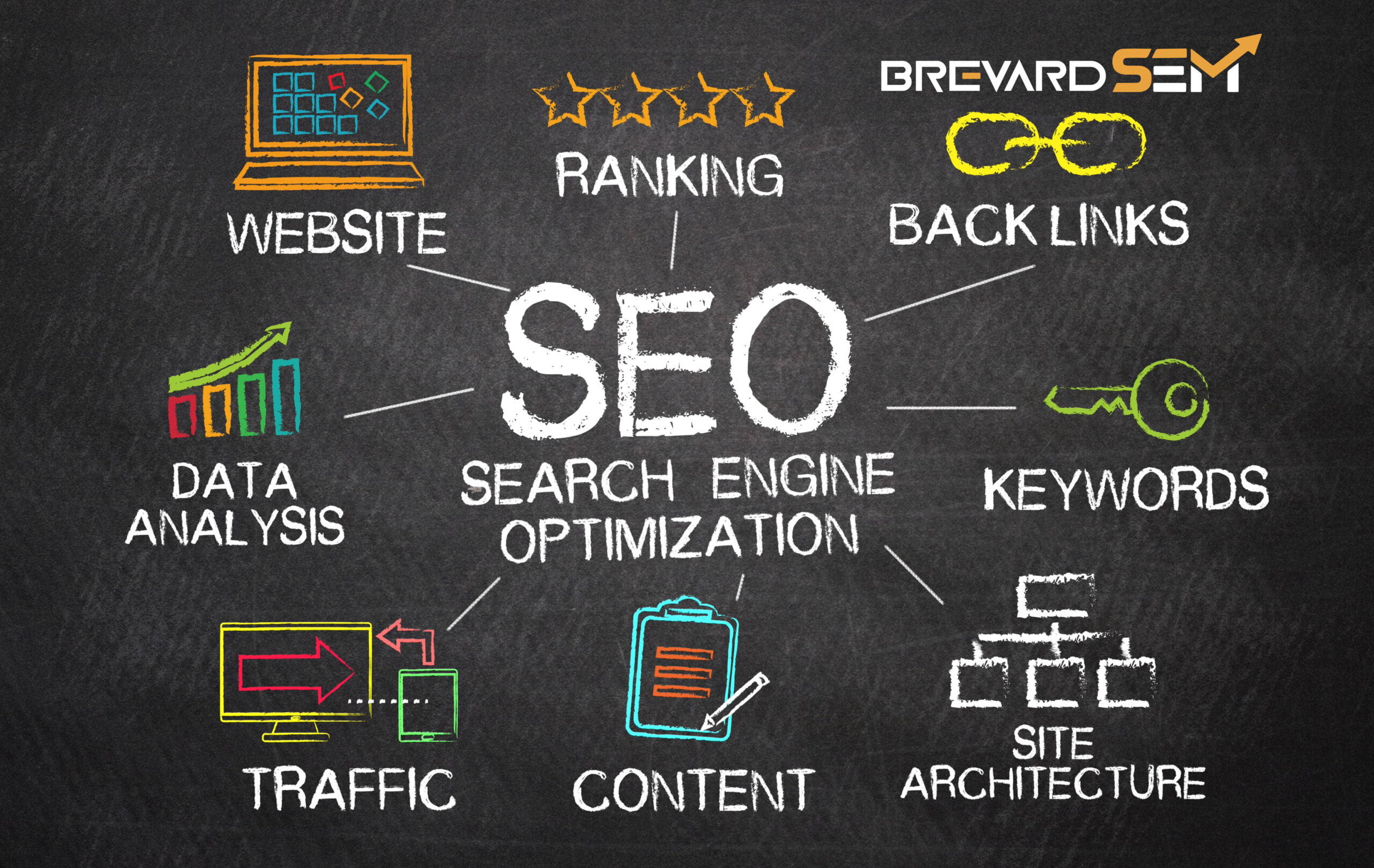 Search Engine Optimization Article